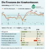 Finanzgebarung 05-2018