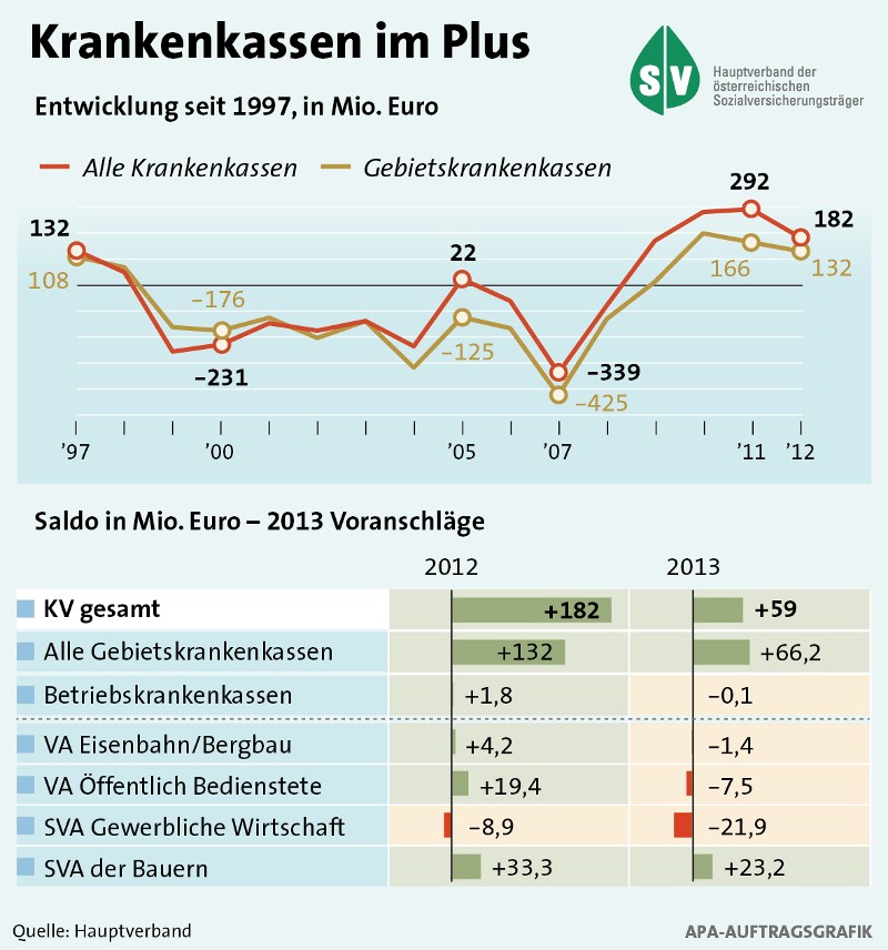 KV-Ergebnis_2012_20130515