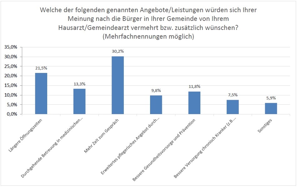 Umfrage kommunalnet 2016