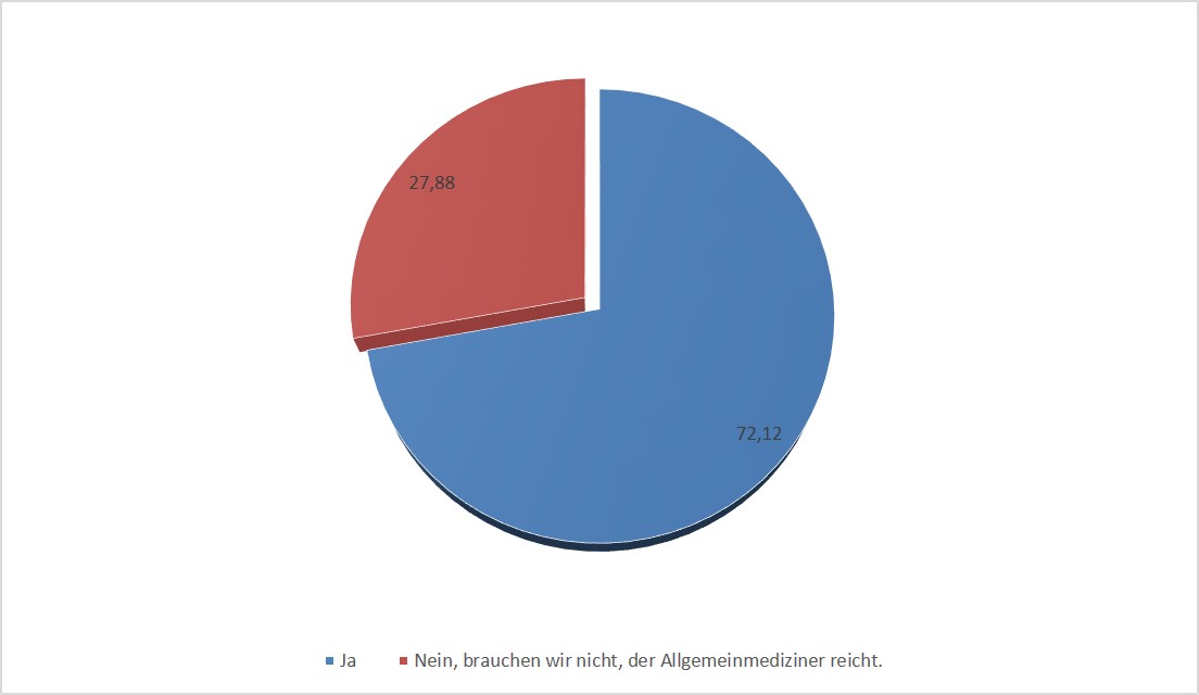 Umfrage_kommunalnet